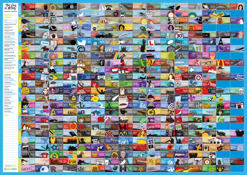This Day in History Poster, Perpetual Year Calendar
